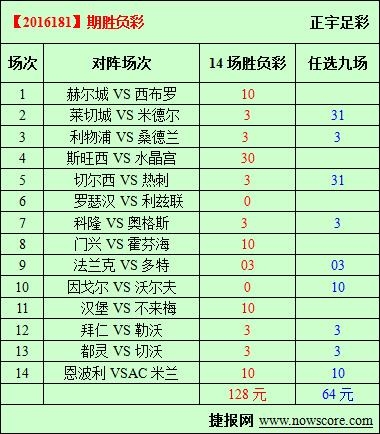 　　胜负彩16181期必发指数分析：车仔主场拔刺