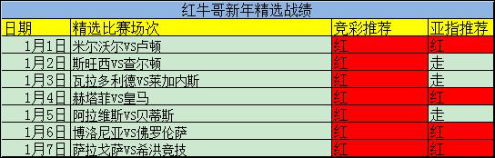 新年竞彩七连红！精析法联杯加赠方案！