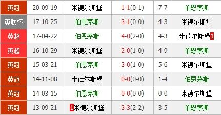 伯恩茅斯vs米德尔斯堡 伯恩茅斯全取三分并非易事