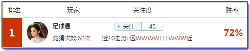 亚盘盈利达人：欧冠之夜强强对垒，初五迎接财神红单过好年！