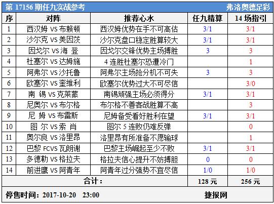足彩17156期任九实战参考：西汉姆沙尔克步伐一致