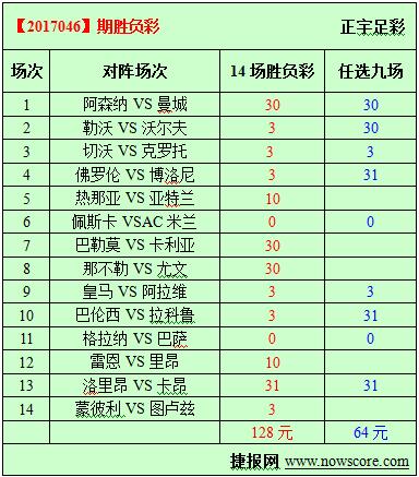 胜负彩17046期必发指数分析：里昂的艰难客场比赛