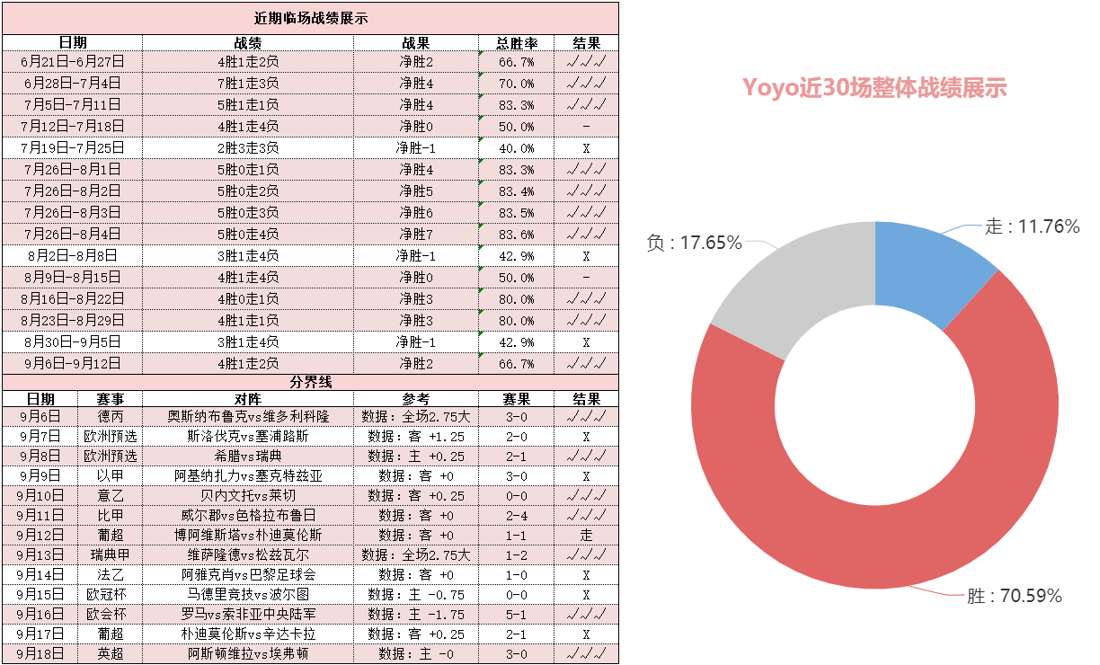 西汉姆联vs曼联 红魔众星云集欲重返领头羊宝座