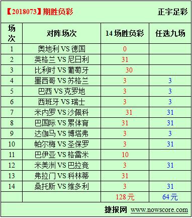 胜负彩18073期必发指数分析：德国展示冠军范儿