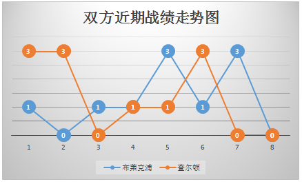 布莱克浦vs查尔顿 主场糟糕，布莱克浦难反弹！