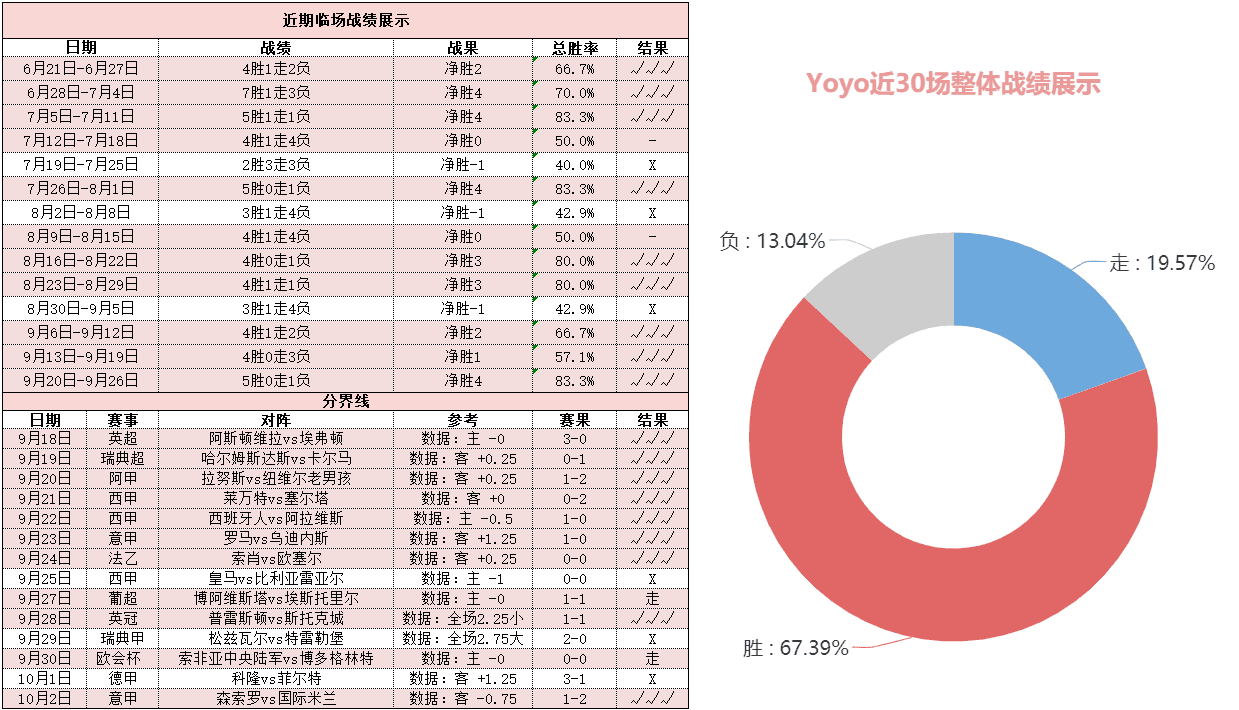 利物浦vs曼城 蓝月亮无惧困难期待全身而退