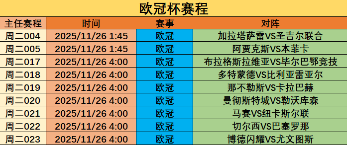 斯坦福桥宿命轮回：当“惨案”阴影笼罩2025欧冠战场