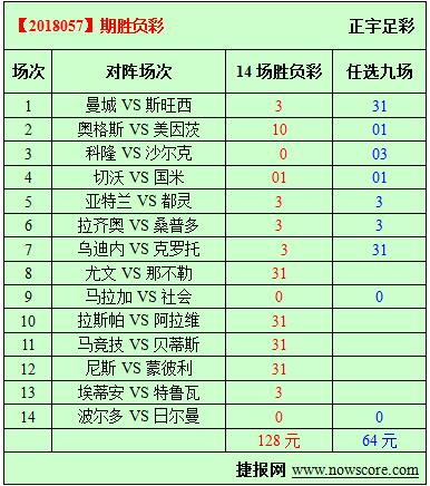 胜负彩18057期必发指数分析：曼城登顶后的寂寞
