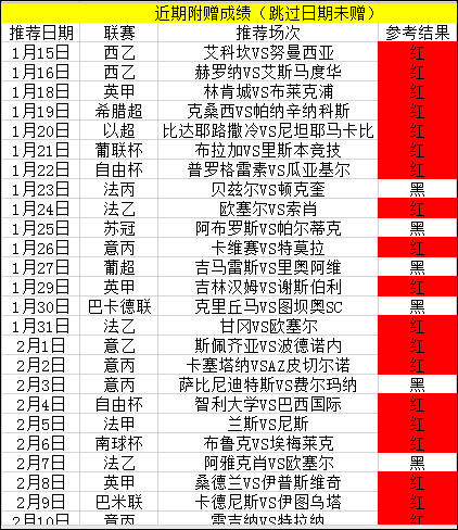 周榜榜霸带你飞，近14场主推仅错两场！