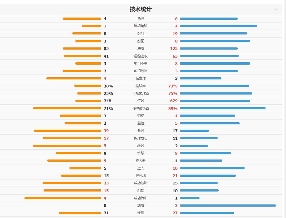 逆转取胜创纪录！拜仁客胜科隆尽显豪门底蕴