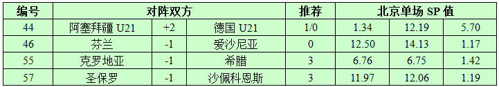 11月9日捷报网北单让球精选：希腊远征恐有险