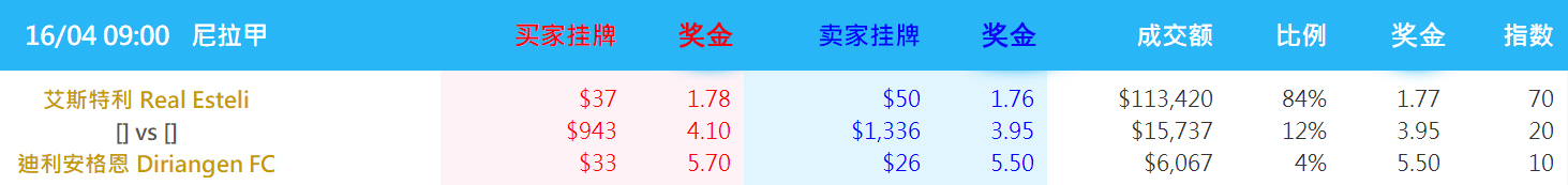 必发交易实战解析：埃斯特利主场抢分