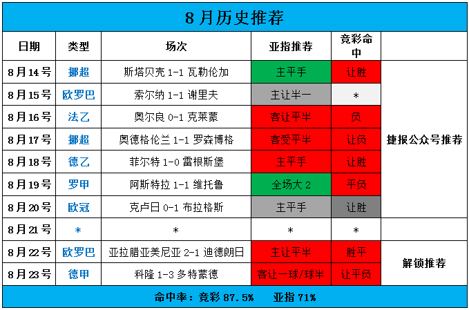 两连红，不骄不躁继续冲刺！