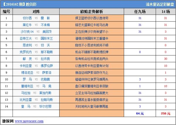 胜负彩2016162期威廉希尔解析：强势深盘马竞何意？