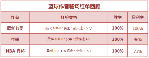 红人榜：红猫老师竞彩中2.38高奖 博士解盘公推28中23