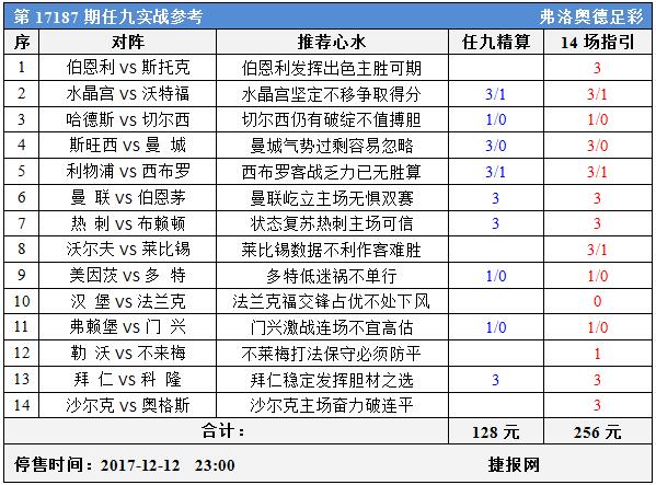 足彩17187期任九实战参考：曼城轻佻红魔拜仁更可信