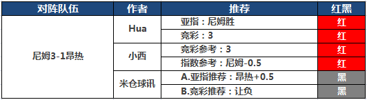 23日推荐汇总：流水连红+近9中8 小西、HUA付费全中