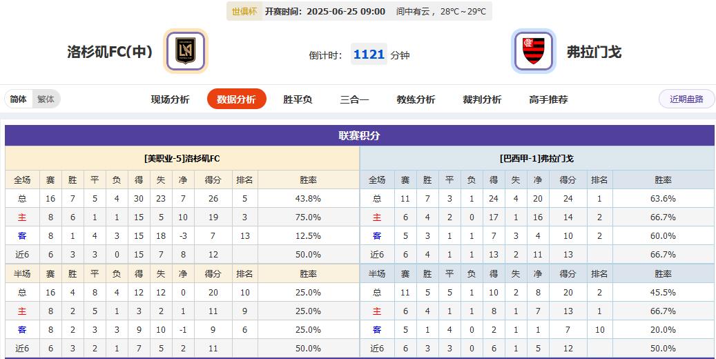CD组末轮求生图鉴：土豪要摸鱼，蓝军生死局！