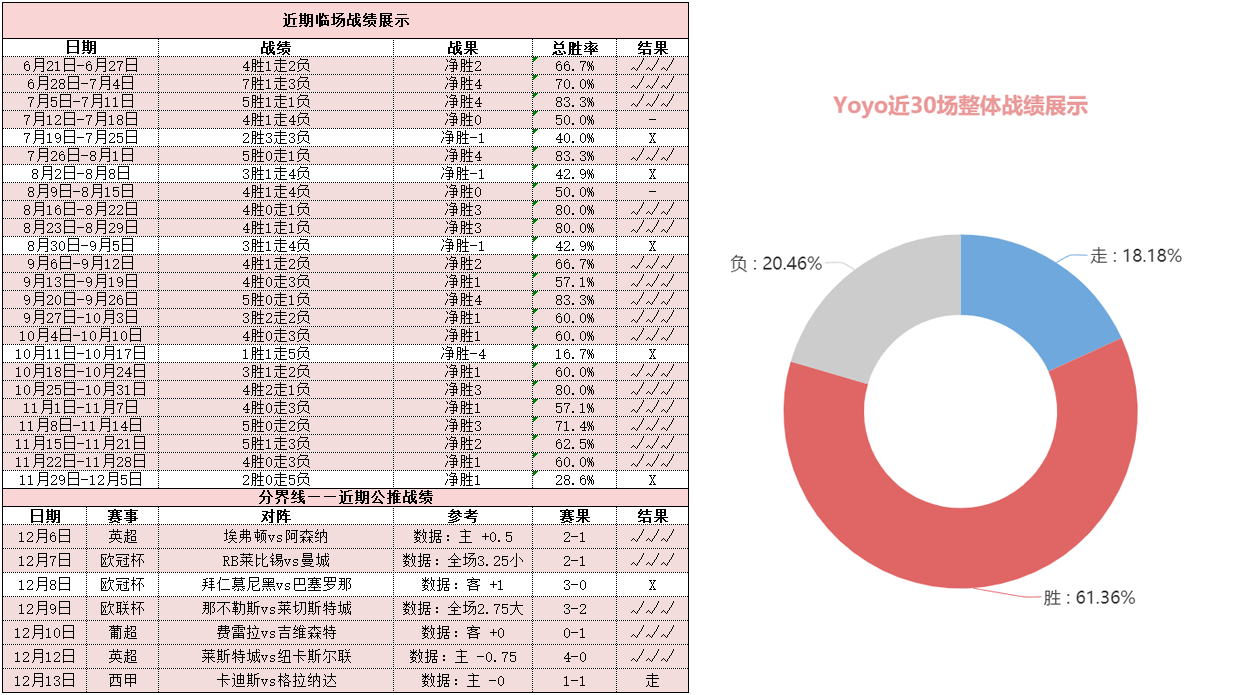比勒菲尔德vs波鸿 主队近况进攻低迷恐难以争胜？