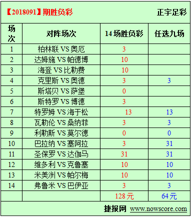 胜负彩18091期必发指数分析：特罗姆瑟不能放“松”