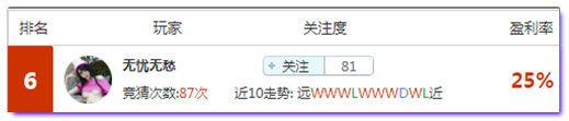 亚盘盈利达人：10连红登顶,英联杯决赛强胆来袭！