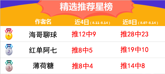 14日推荐汇总：Yoyo姐8连红入袋 海哥聊球主推11连收