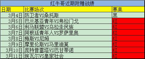 附赠七连红！精析欧冠加赠一场！