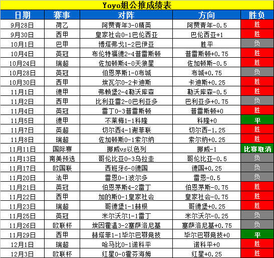 巴恩斯利vs伯恩茅斯 巴恩斯利状态回勇