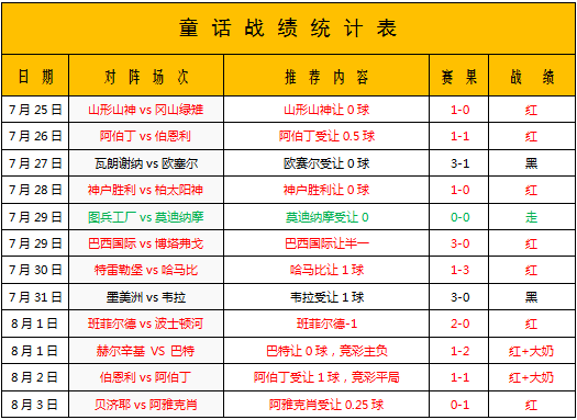 菲尔特vs桑德豪森 菲尔特新赛季能否动力澎湃