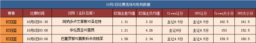 1日篮球独家大数据 3场欧冠为节日添彩 篮球分析 捷报比分网