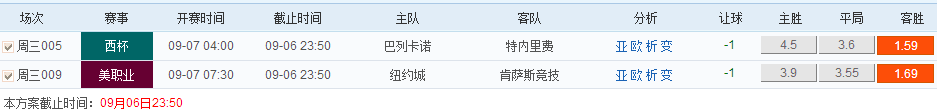  捷报网9月6日竞彩2串1推荐：肯萨斯竞技客场或不输球