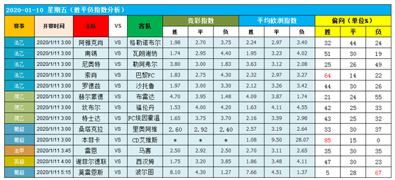 10日图灵独家大数据：回归联赛信心冲击！