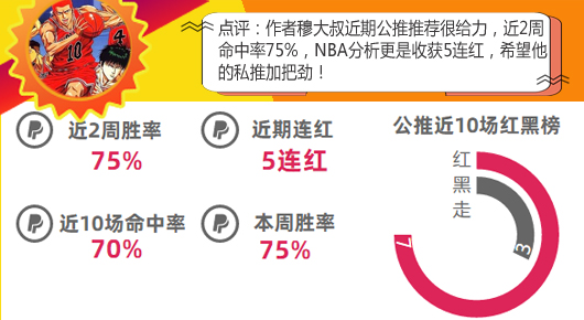 作者大赏第3期：9作者开启红单模式 5作者多次提名！