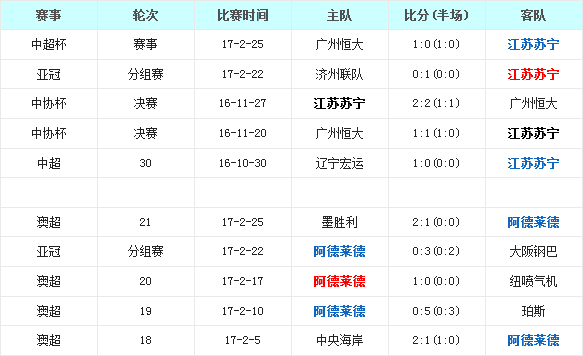 江苏苏宁vs阿德莱德联前瞻：苏宁剑指双冠再下一城