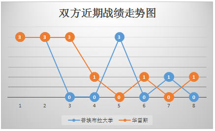 普埃布拉大学vs华雷斯 主场出色，普埃布拉大学复仇之战