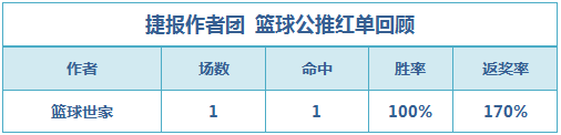 红人榜：阿富汉近9中7状态正佳 千里、火狐单日连收2场