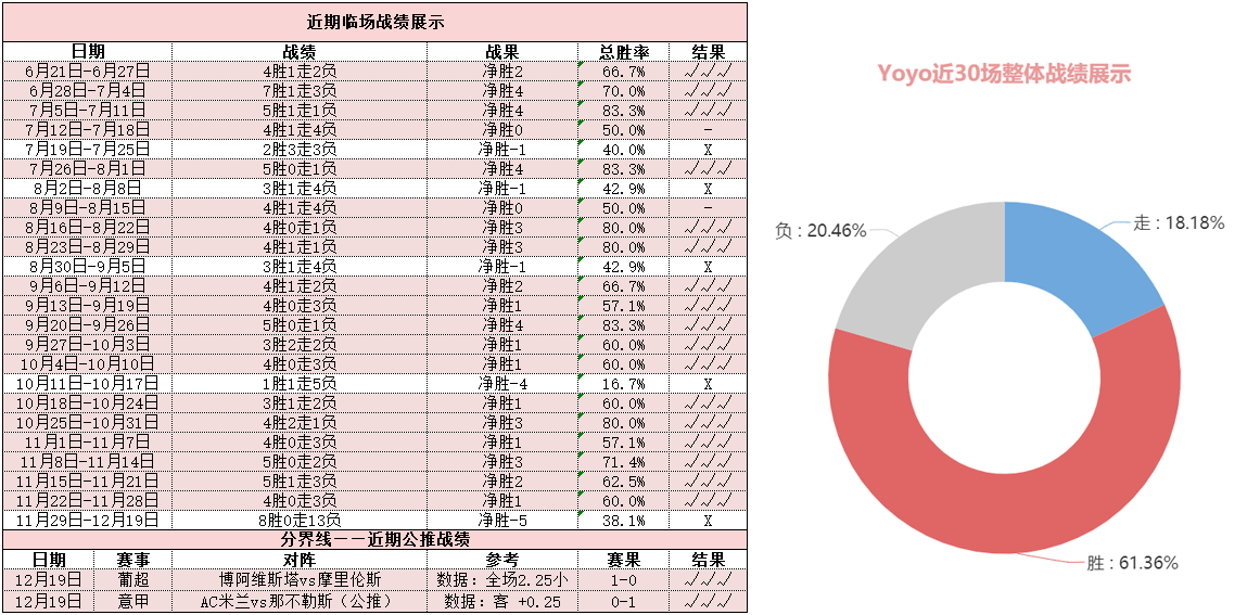 塞维利亚vs巴塞罗那 巴萨欲客场击穿“脸盘