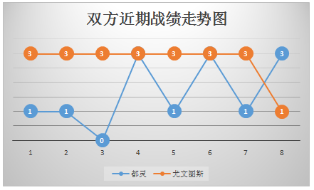 都灵vs尤文图斯 火力全开，老妇人继续凯旋