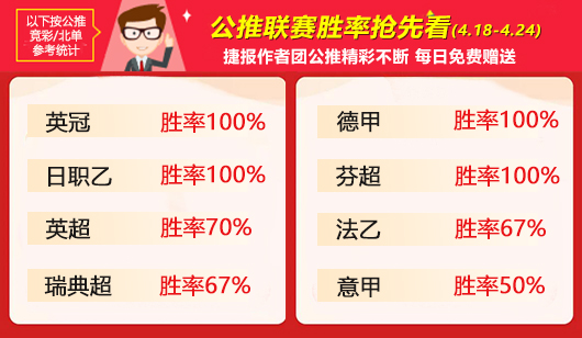 作者周榜：小西周胜率86%再夺榜首 彩迷精选保持不败