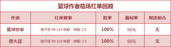红人榜：