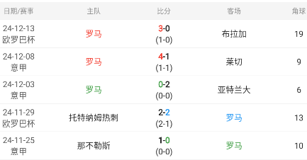 意杯精选情报：罗马近期进攻质量提升