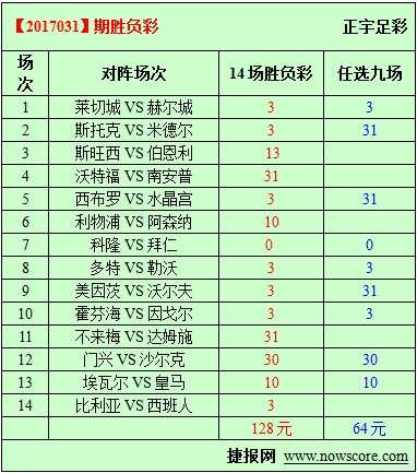 胜负彩17031期必发指数分析:红军不拿群众一针一线