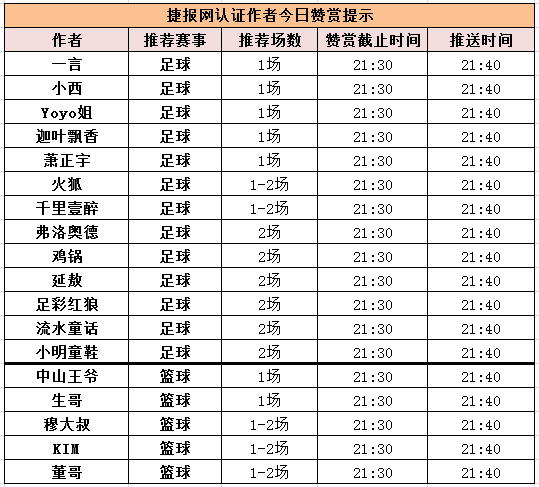红人榜：Yoyo推荐满堂红 一言临场2天连中！