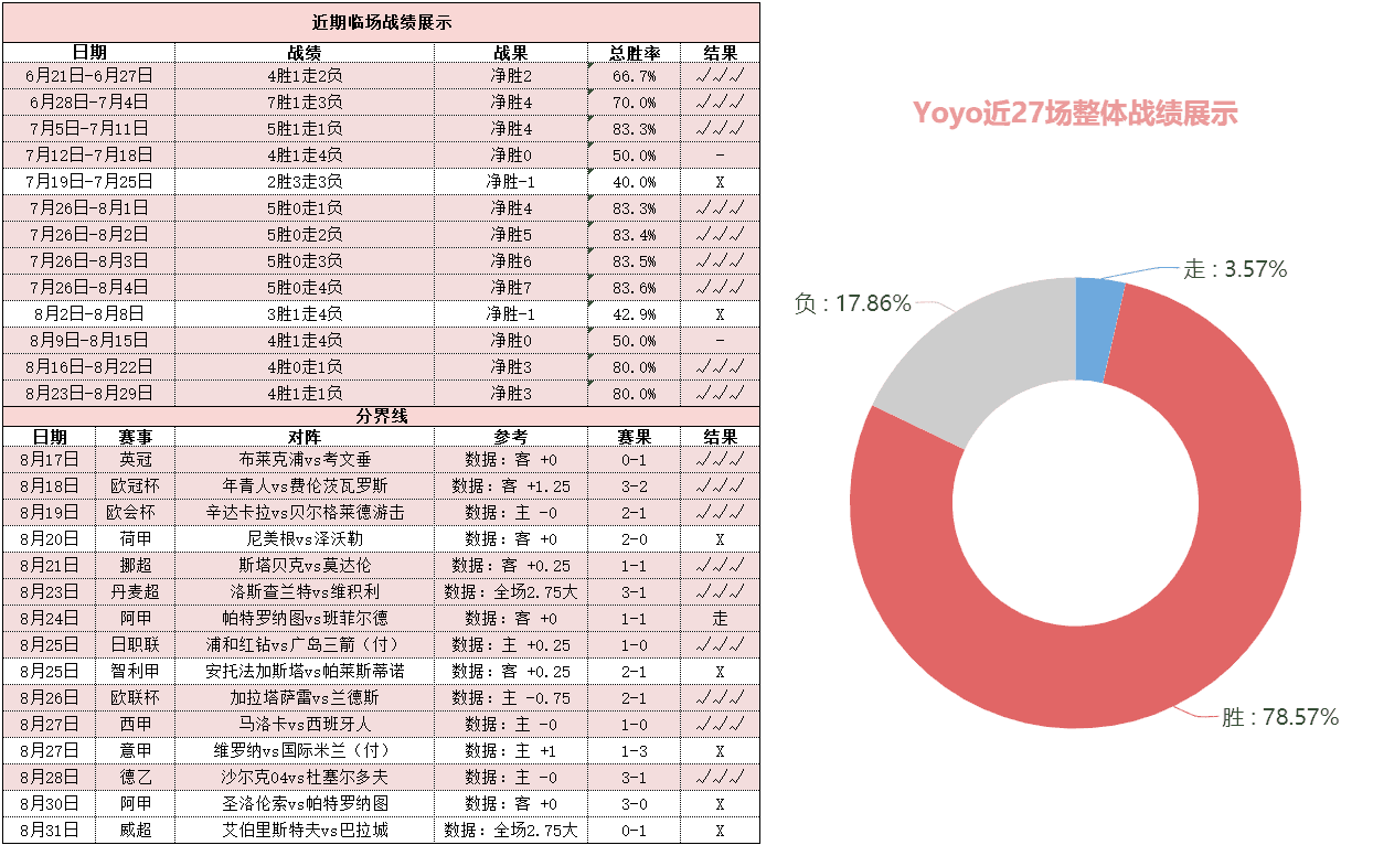 俄罗斯vs克罗地亚 格子军团客场远征能否反客为主？
