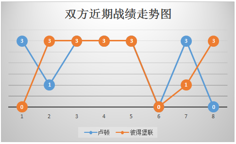 卢顿vs彼得堡联 实力占优，彼得堡联客场存胜机！
