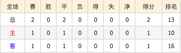 蒙扎vs维琴察 升班马德比对决