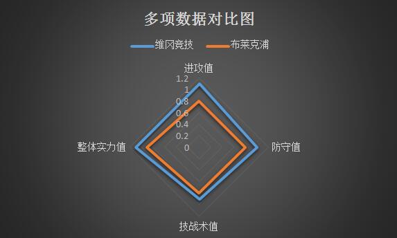 维冈竞技vs布莱克浦 攻防俱佳，维冈竞技乘胜追击！