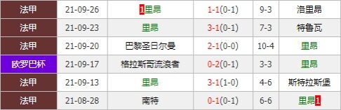 里昂vs布隆德比 里昂主场强势欲迎大胜