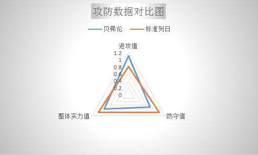 贝弗伦VS标准列日 往绩占优，标准列日客场存胜机