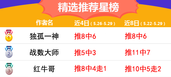 29日推荐汇总：狙击手近5场推荐全中 独孤一神红单连连